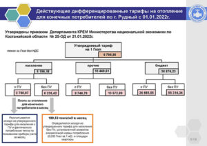 Подробнее о статье Отчет перед потребителями и иными заинтересованными лицами за 1 полугодие 2022 года по снабжению тепловой энергией.